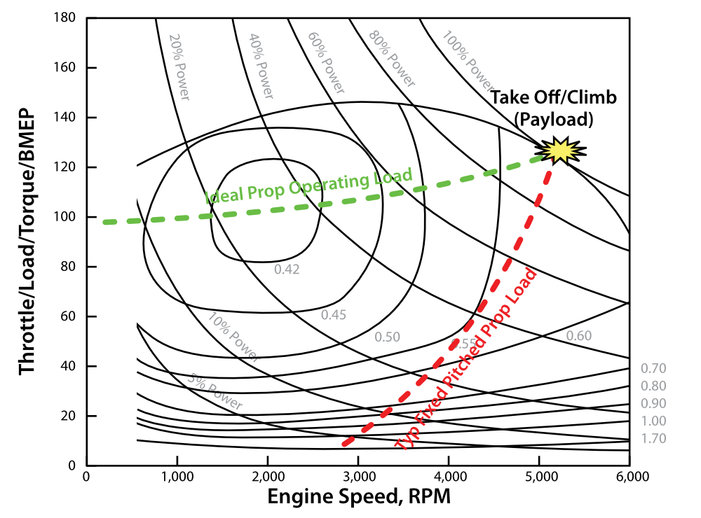 Capstone Efficiency Diagram